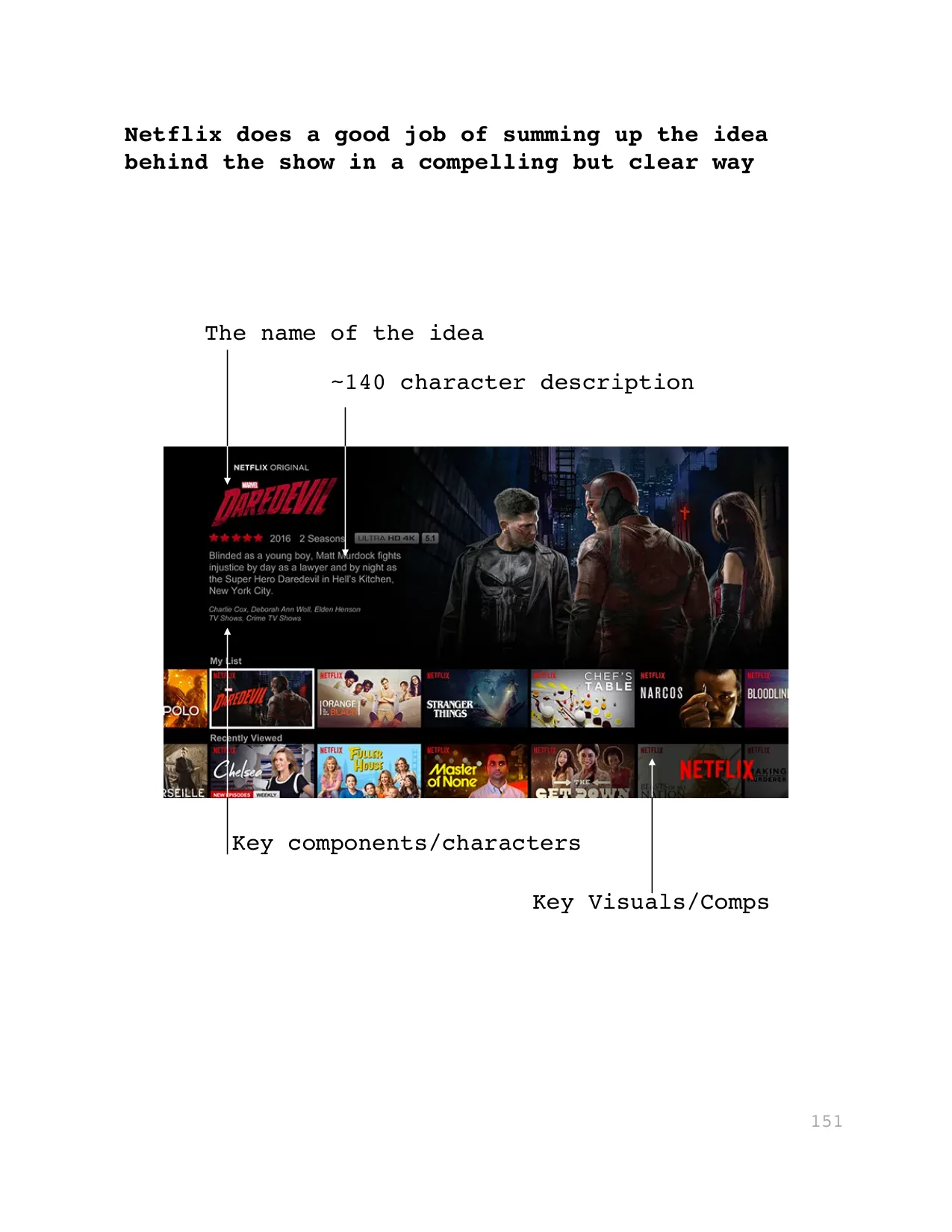 The name of the idea
~140 character description
Key Visuals/Comps
Key components/characters
Netflix does a good job of summing up the idea 
behind the show in a compelling but clear way