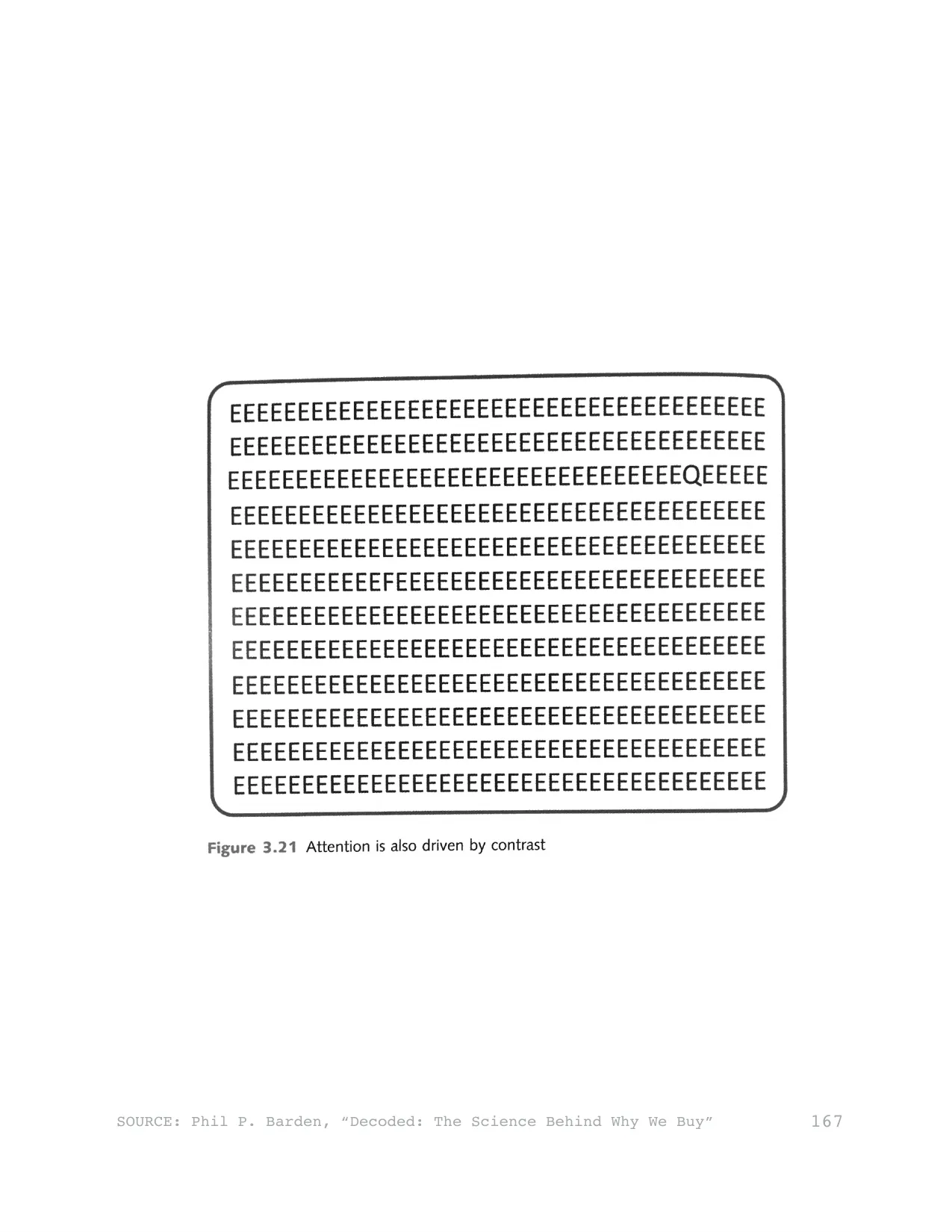 SOURCE: Phil P. Barden, “Decoded: The Science Behind Why We Buy”